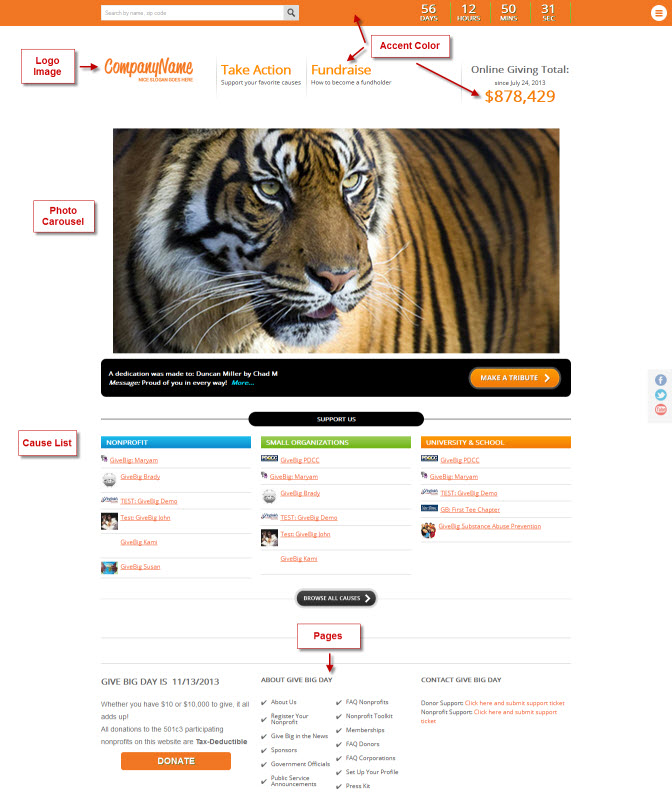 Diagram of Give Big